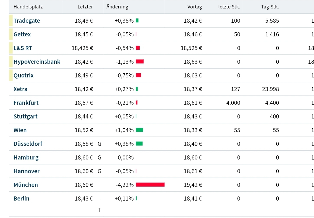 S+T AG - neuer TecDAX Kandidat? 1365002