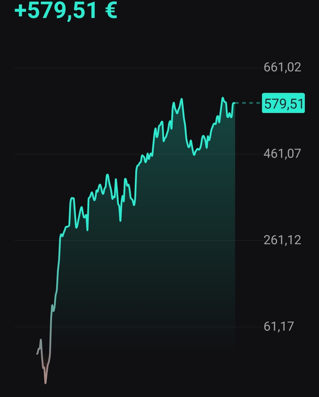 Börse ein Haifischbecken: Trade was du siehst 1365284