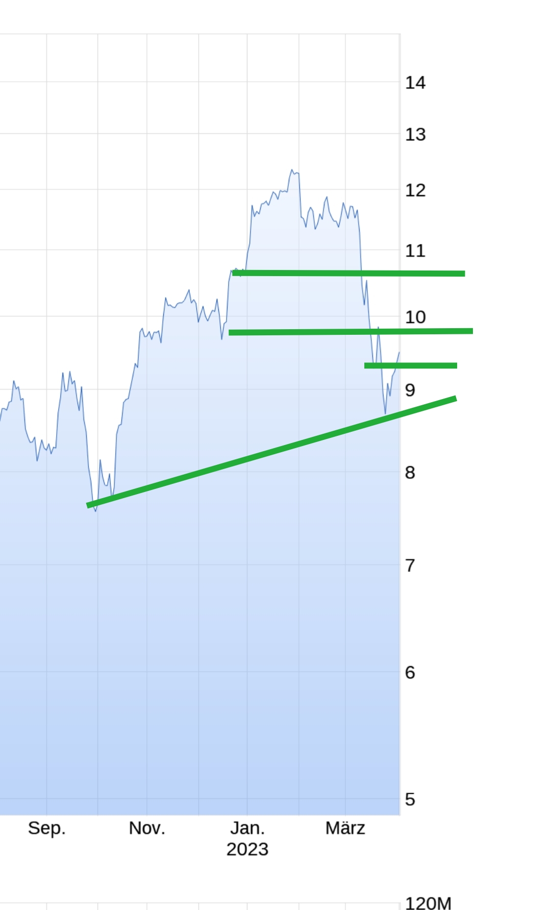 Deutsche Bank - sachlich, fundiert und moderiert 1365709