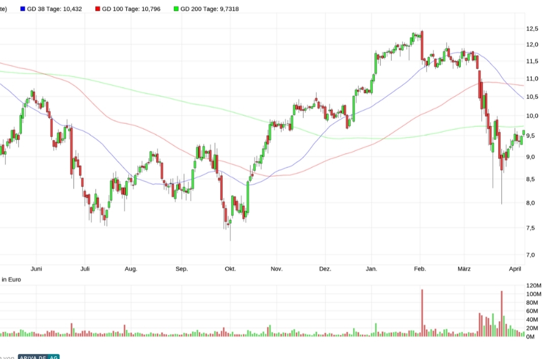 Deutsche Bank - sachlich, fundiert und moderiert 1366935