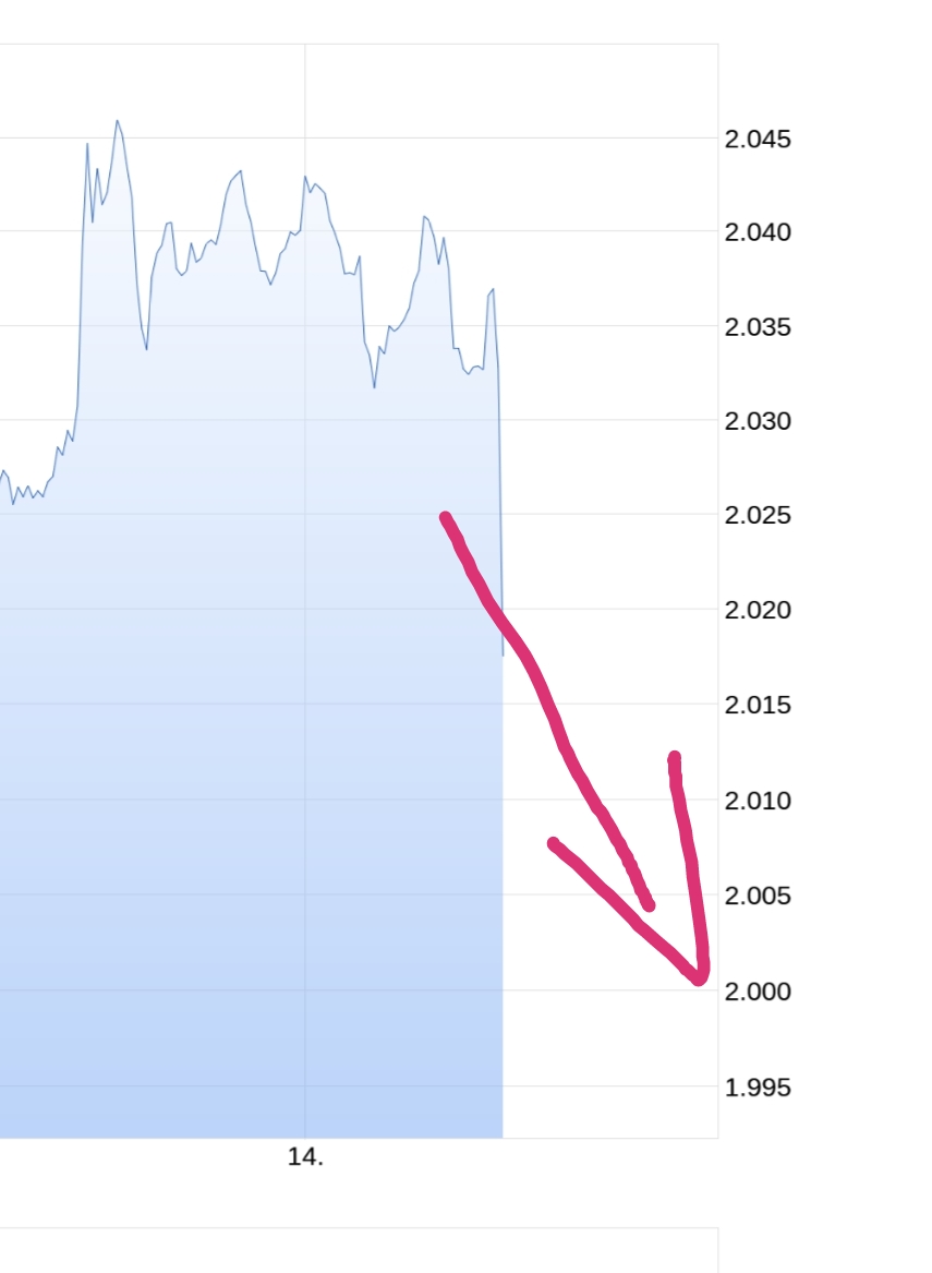 Gold traden - long bzw. short 1367518