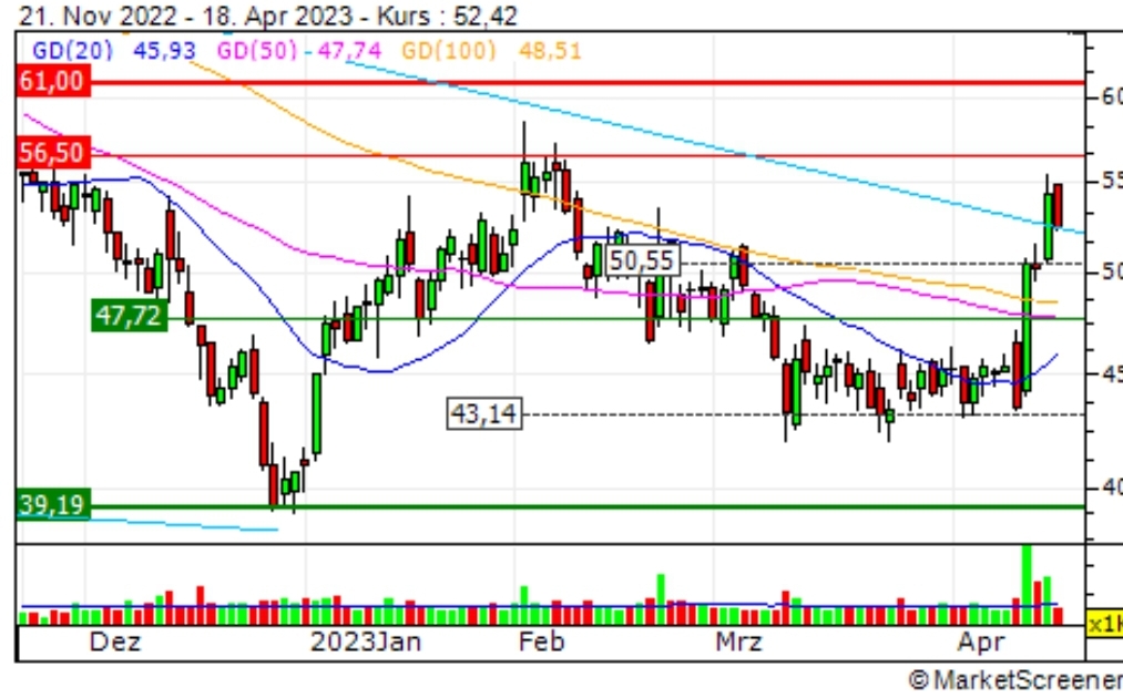 CRISPR Therapeutics...The next level....! 1368236