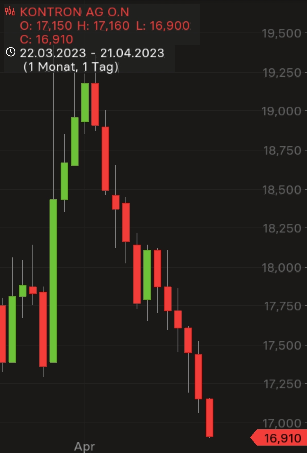 S&T/Kontron mit Foxconn (vorm. Quanmax AG) 1368694