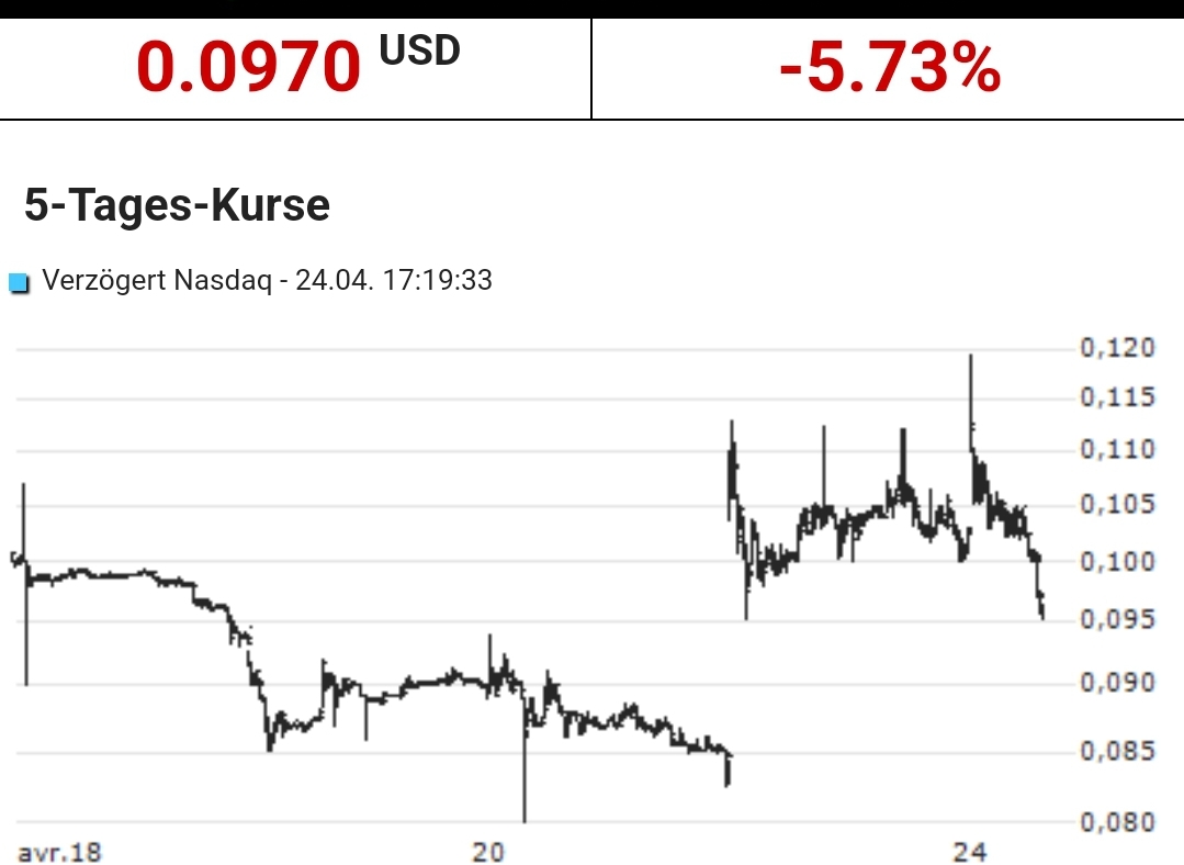 Mullen Automotive Inc. 1369210