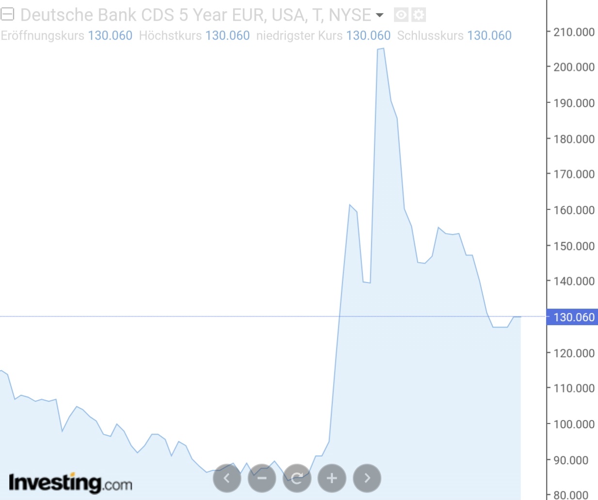 Deutsche Bank - sachlich, fundiert und moderiert 1369415