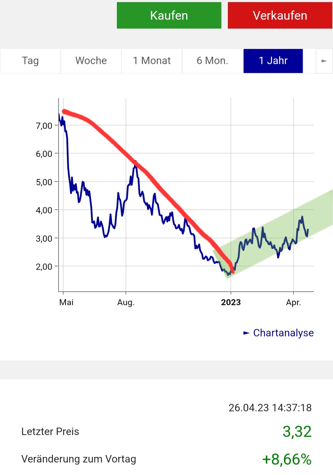 Bitcoin nach dem Hype 1369599