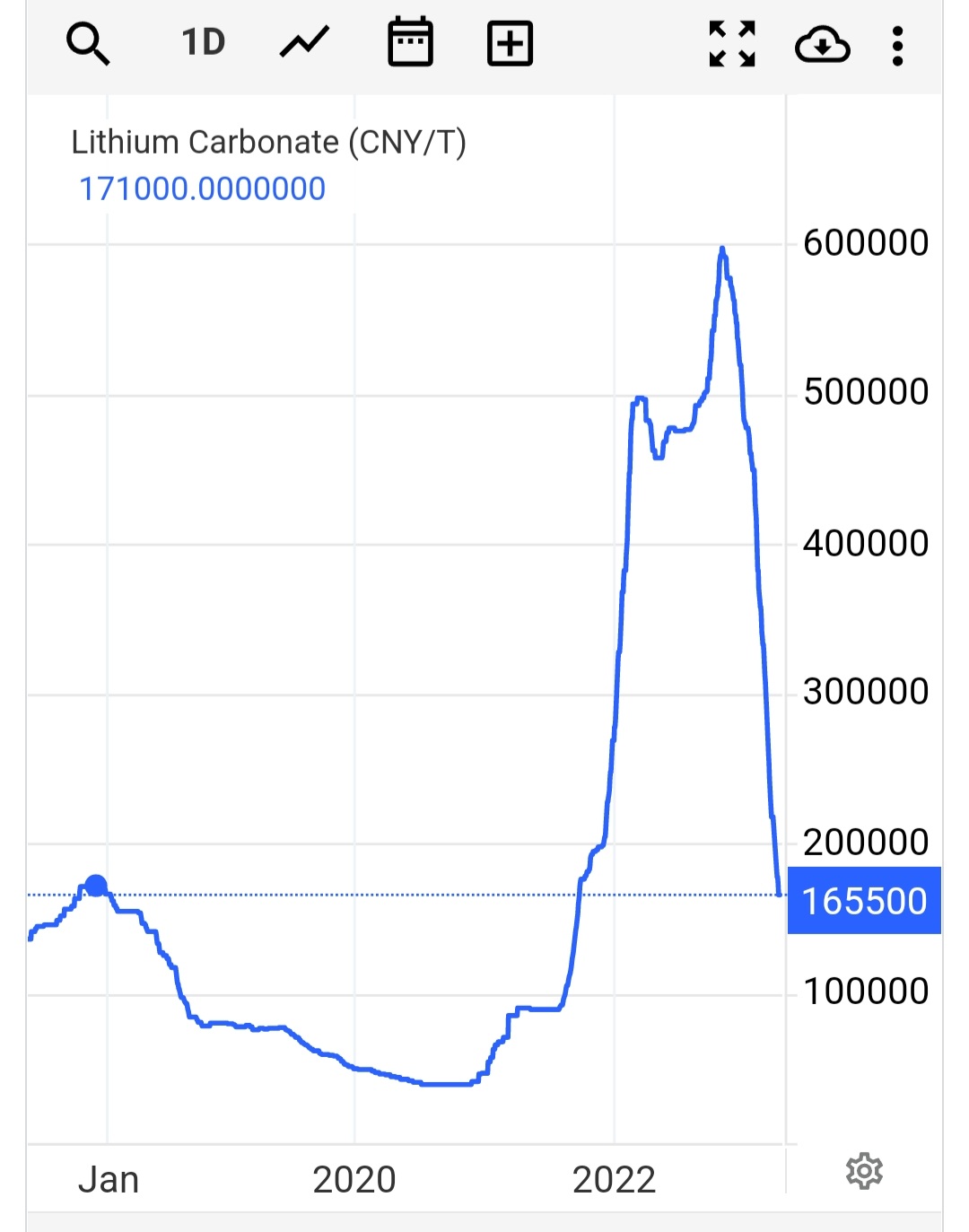 Lithium Corp. USA (A0YJFZ) 1369768
