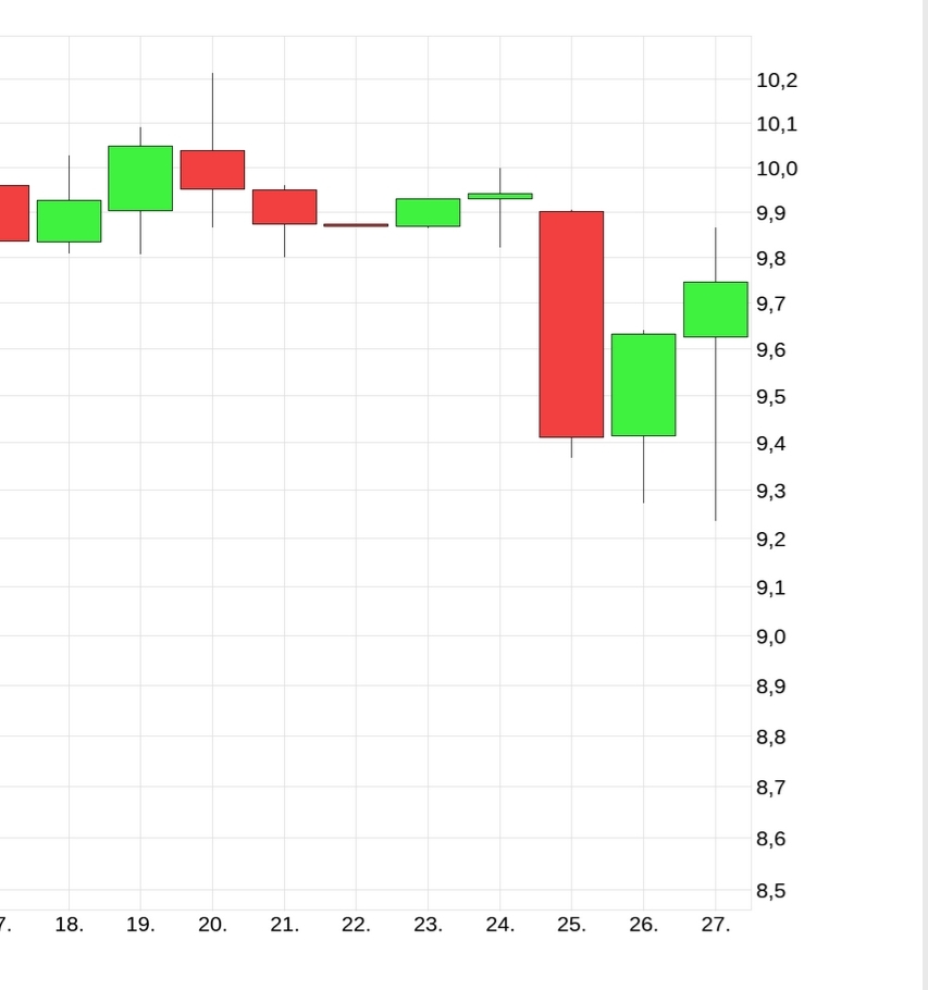Deutsche Bank schafft sie es wieder hoch ? 1369770
