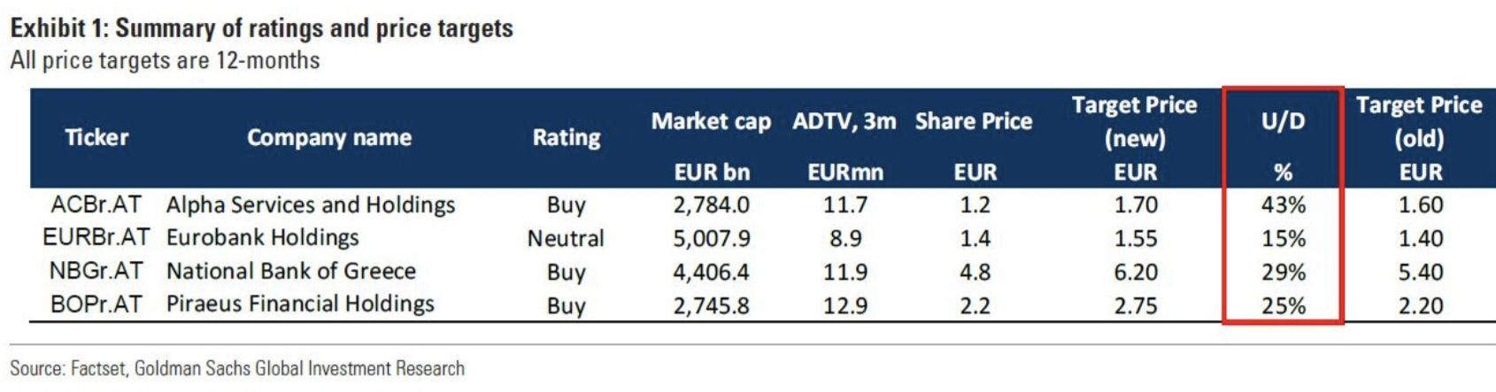 Griechenland Banken 1370005