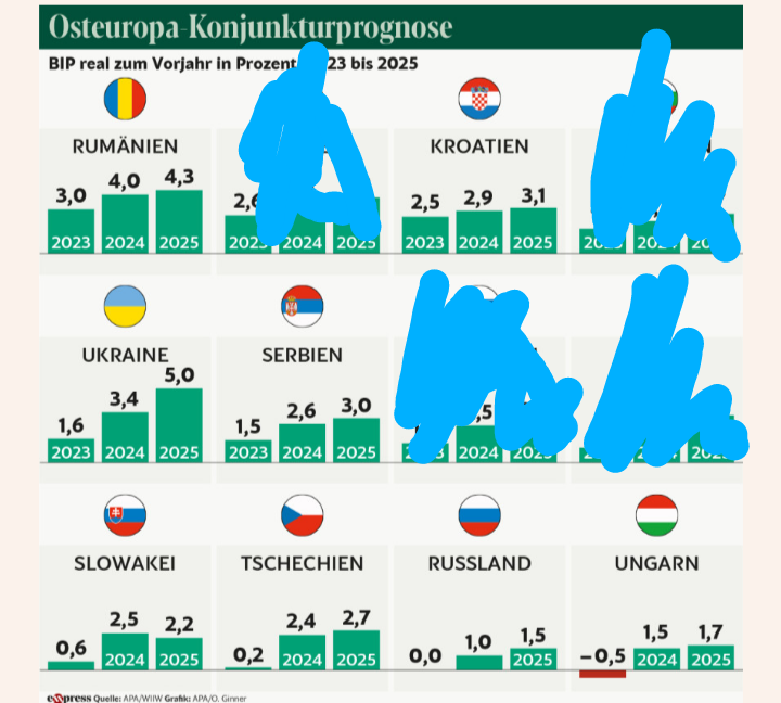 Raiffeisen - einmalige Nachkaufkurse 1370103
