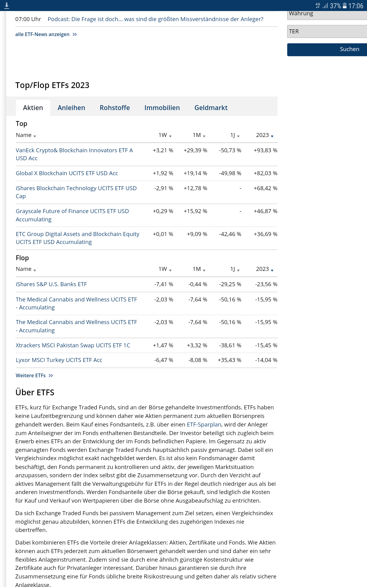 Bitcoin nach dem Hype 1370115