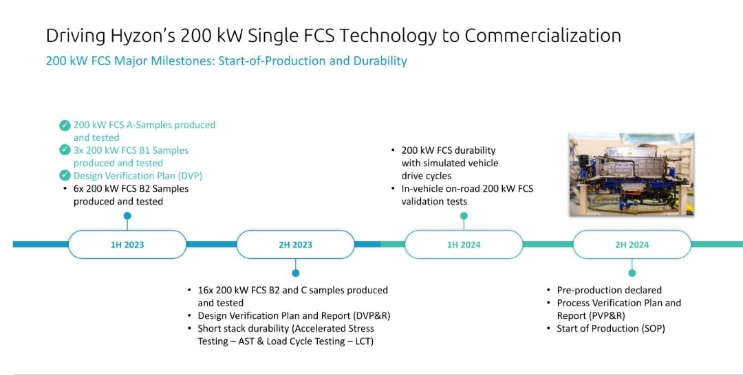 Hyzon Motors Inc - Hydrogen & Heavy Duty 1370674