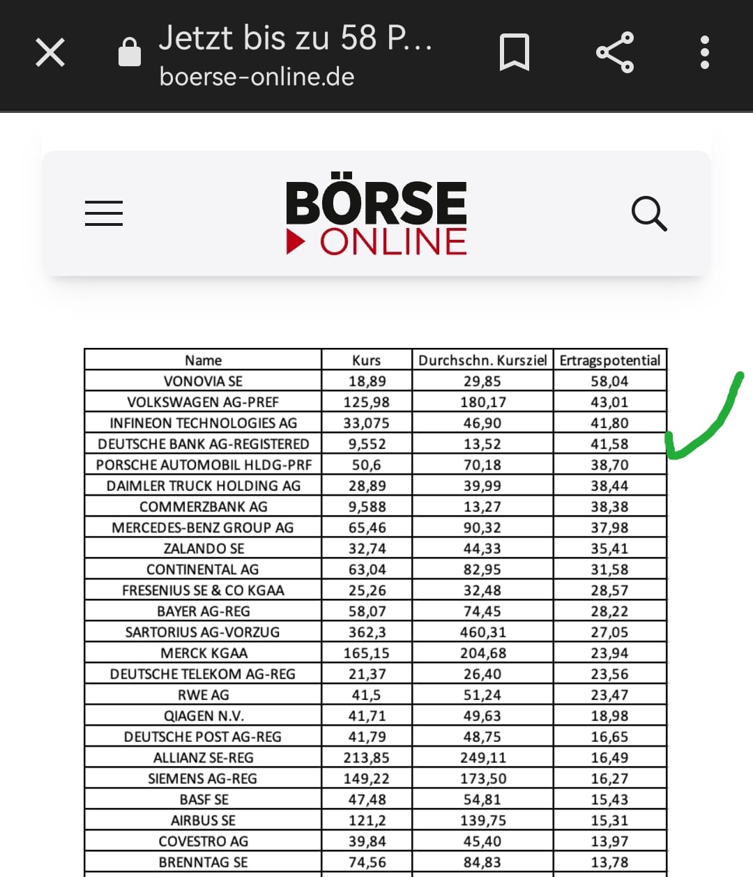 Deutsche Bank - sachlich, fundiert und moderiert 1371216