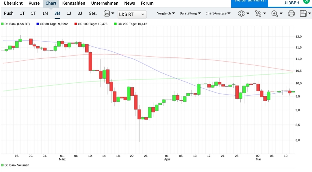 Deutsche Bank - sachlich, fundiert und moderiert 1372109