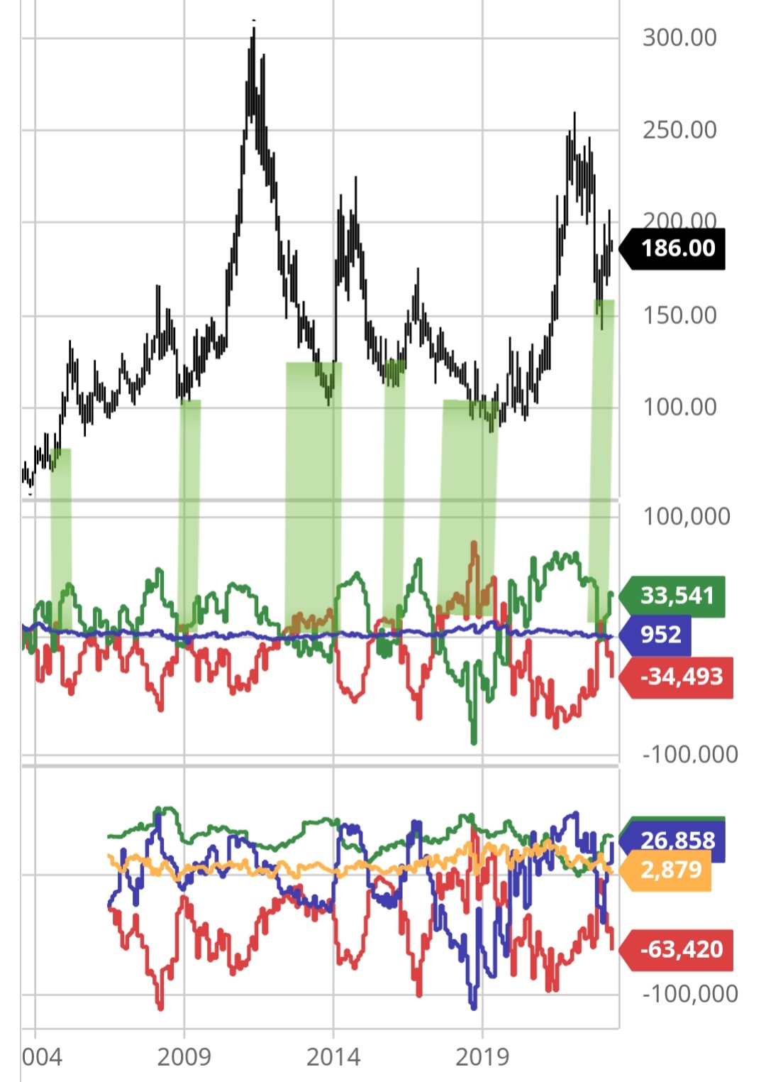 Mein Trädingtagebuch 1372347