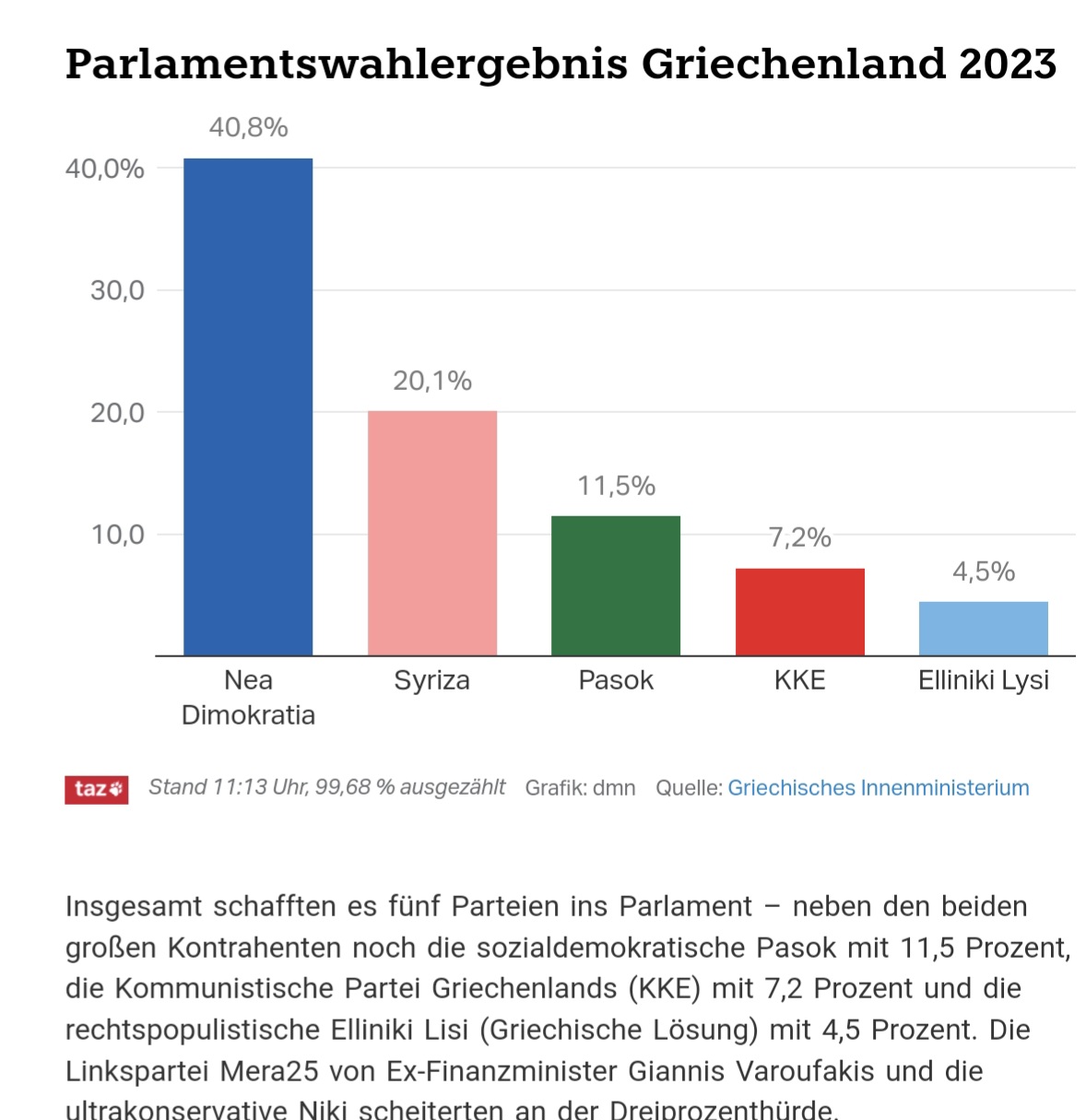 Griechenland Banken 1373589