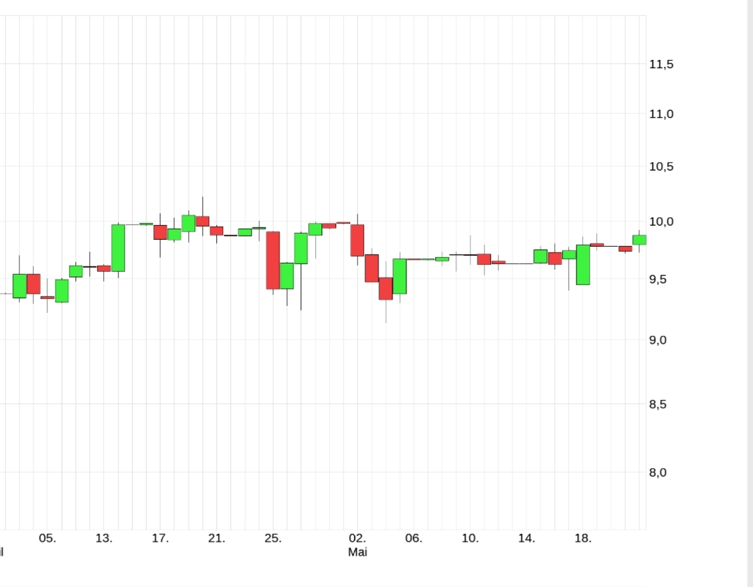 Deutsche Bank schafft sie es wieder hoch ? 1373667