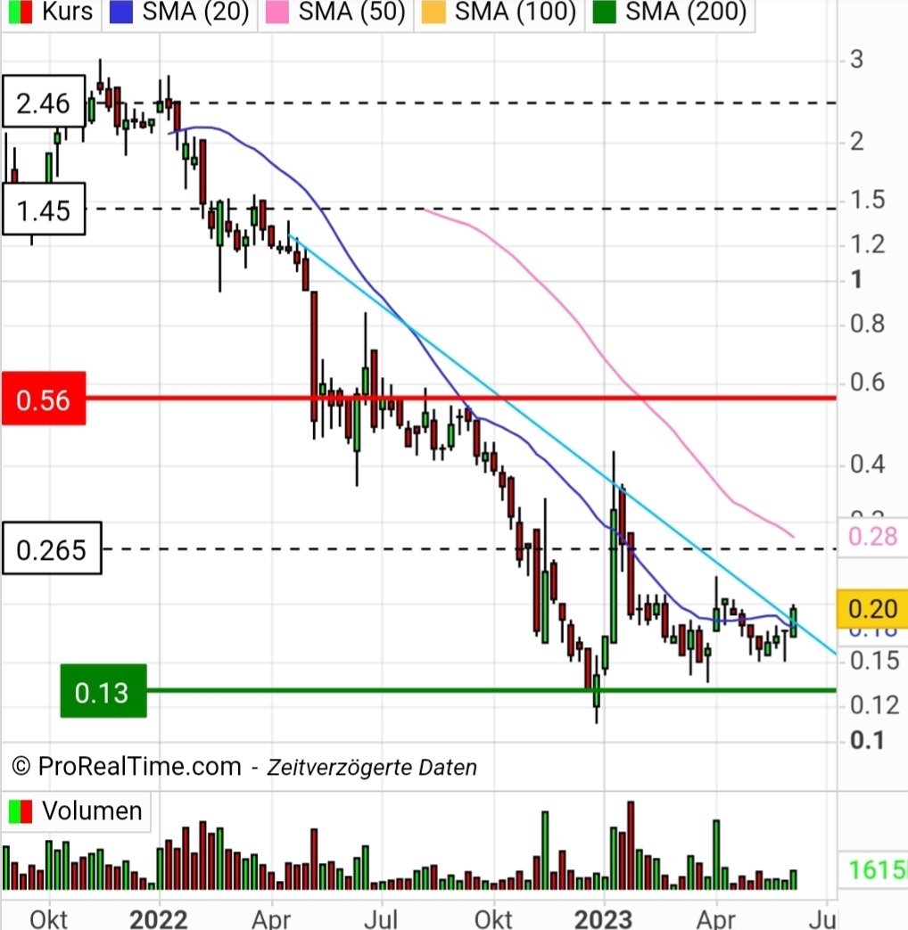 Wonderfi Technologies Inc. 1376171