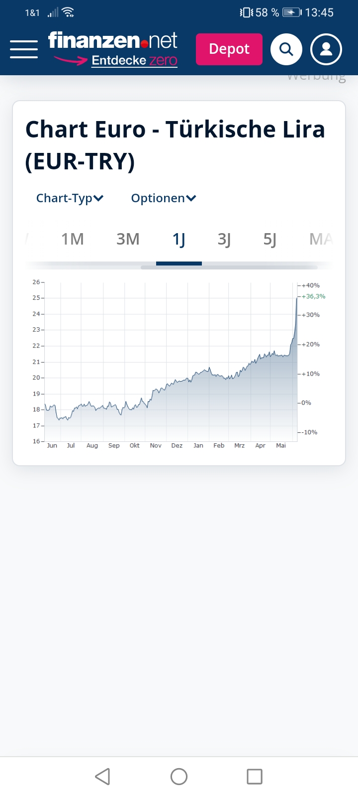 türkische Lira wieweit noch? 1376188