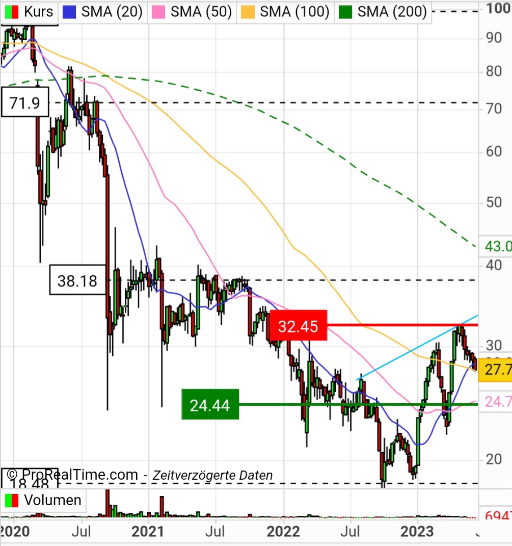 Grenke Leasing 1376296