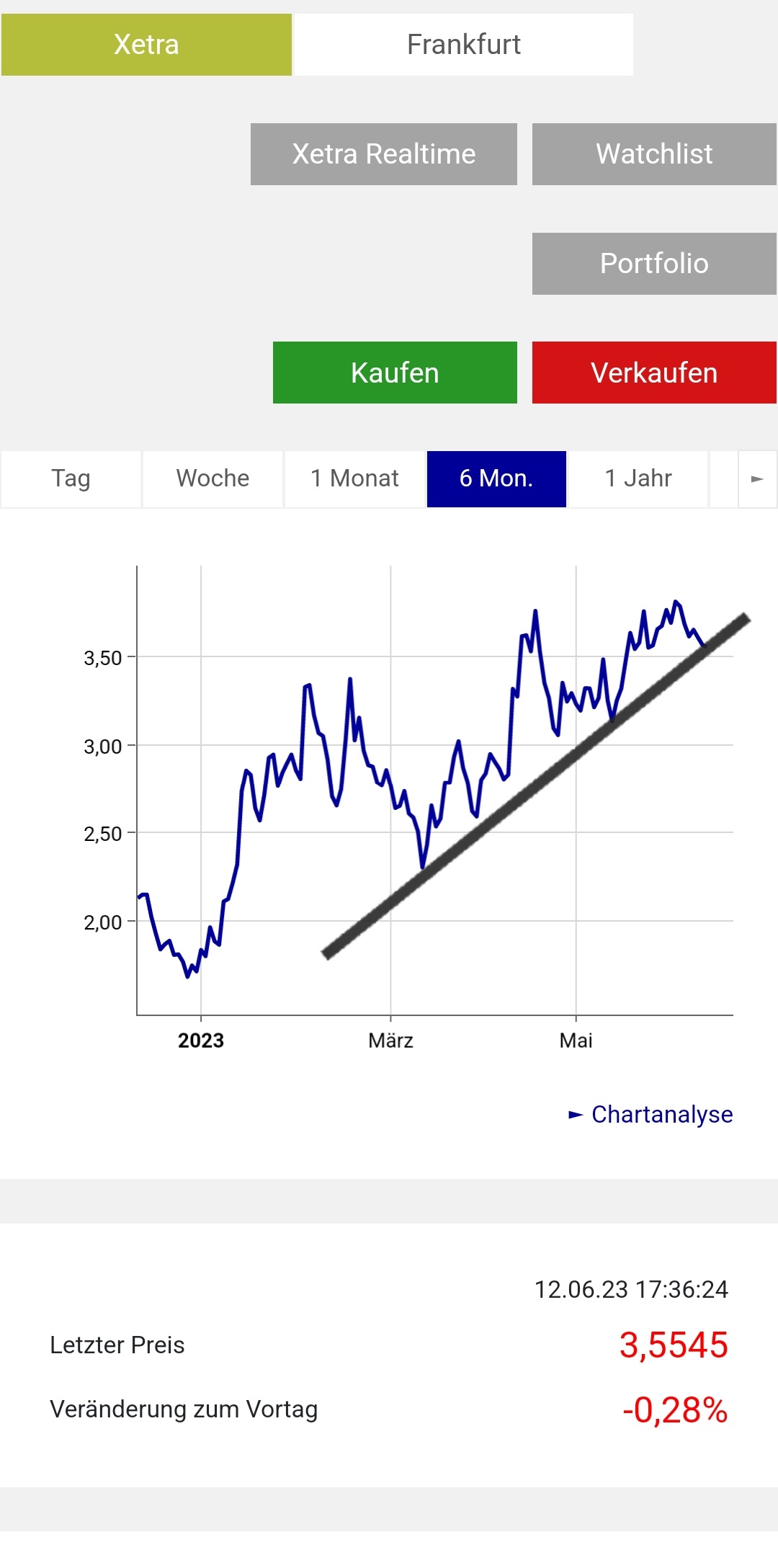 Bitcoin nach dem Hype 1376709