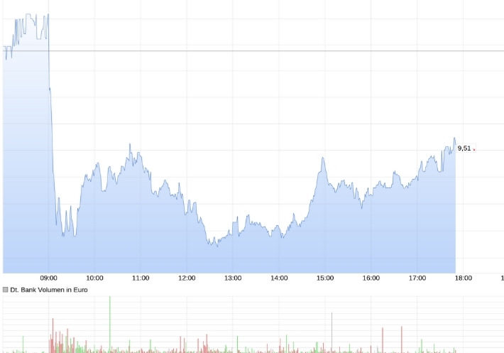 Deutsche Bank - sachlich, fundiert und moderiert 1377513