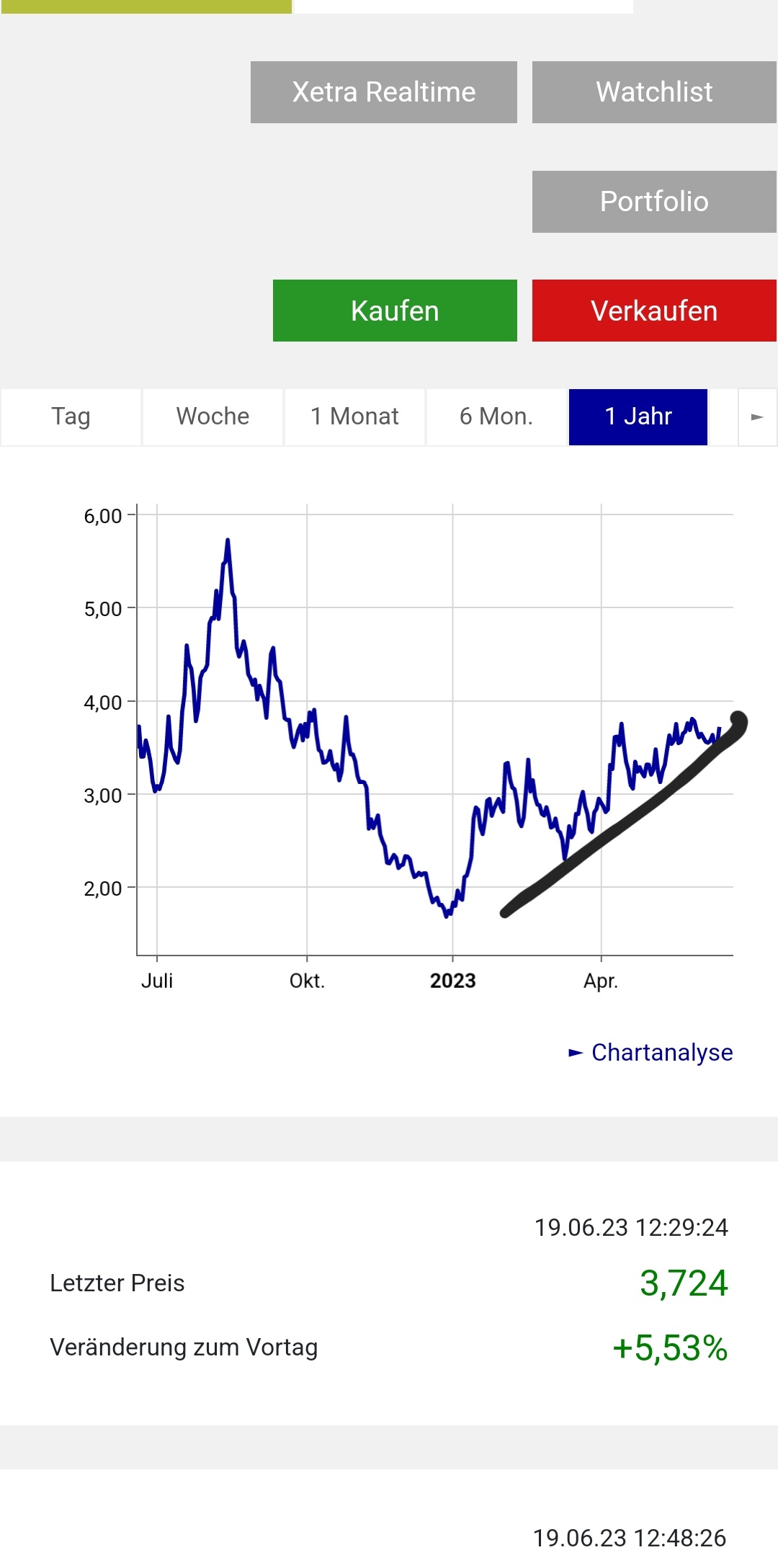 Bitcoin nach dem Hype 1377841