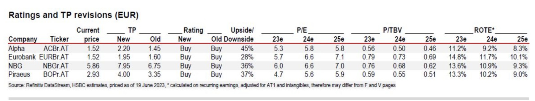 Griechenland Banken 1378409