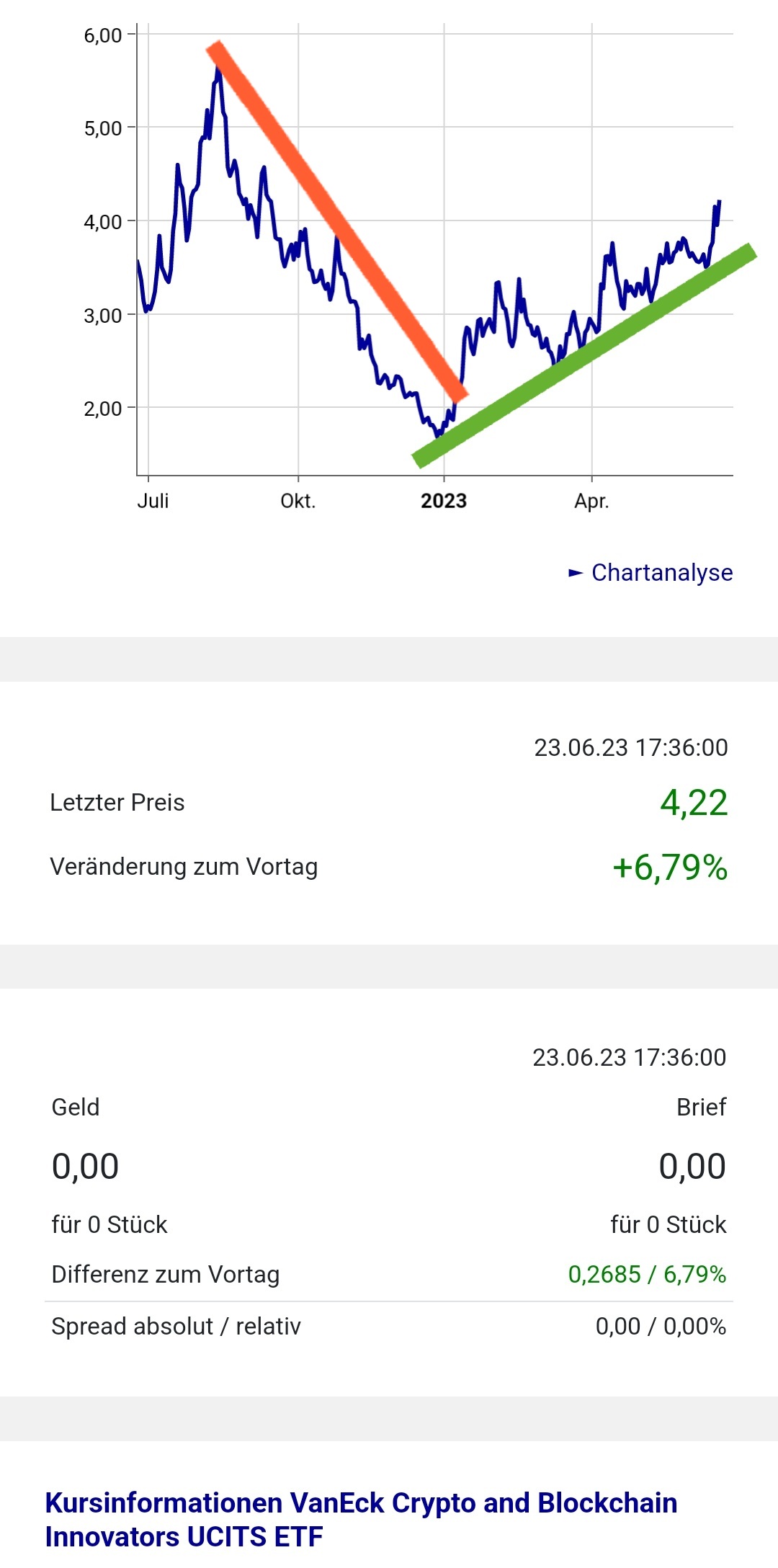 Bitcoin nach dem Hype 1378712