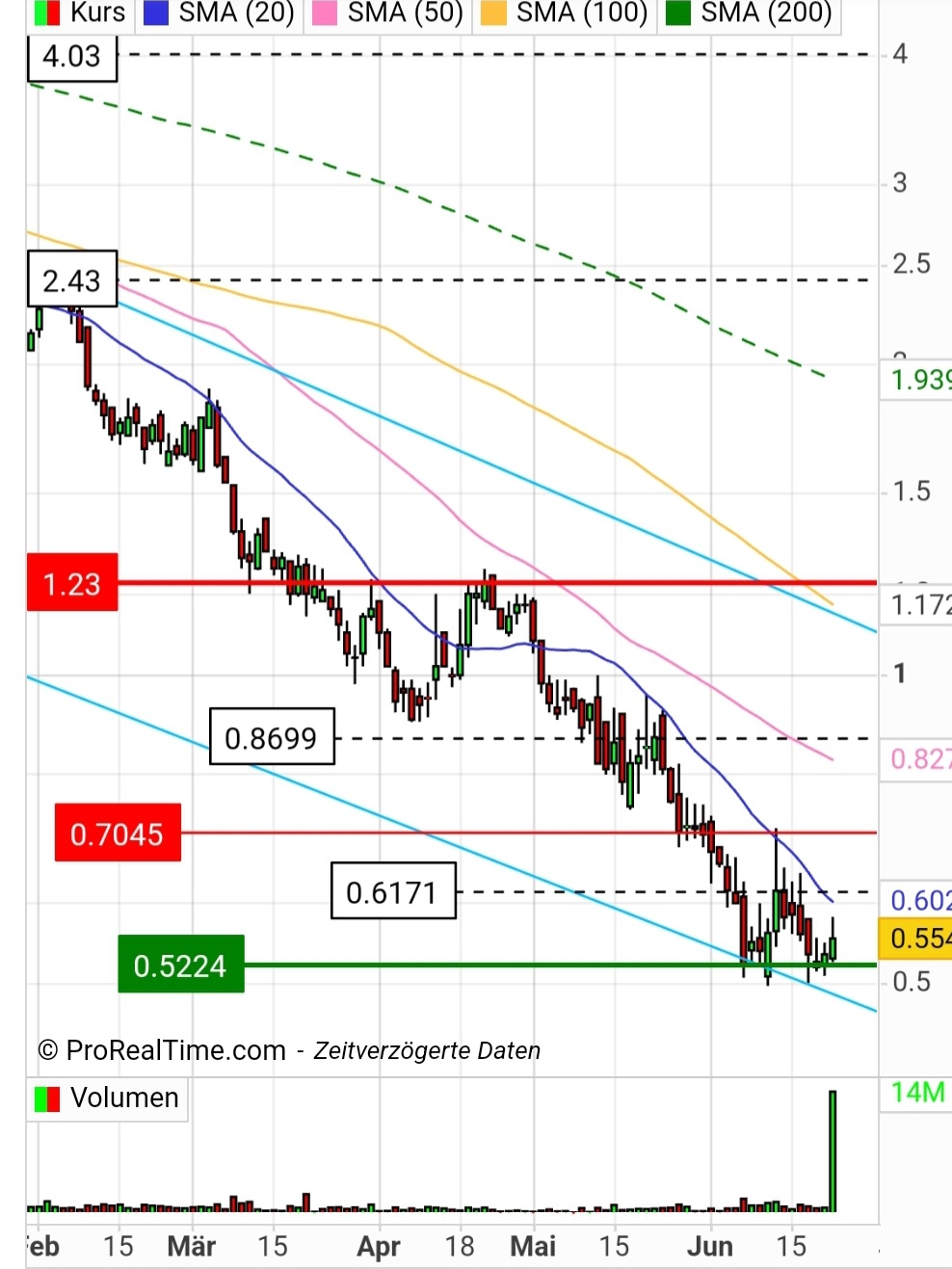 Berkeley Lights- Biotech-Wert in ARK ETF enthalten 1378747