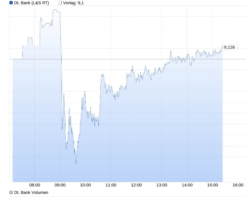 Deutsche Bank schafft sie es wieder hoch ? 1378894