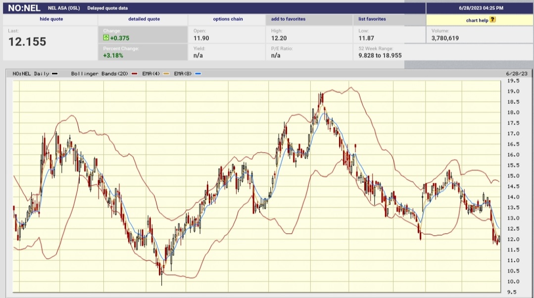 Daimler und andere Aktien und Finanz-Produkte 1379303