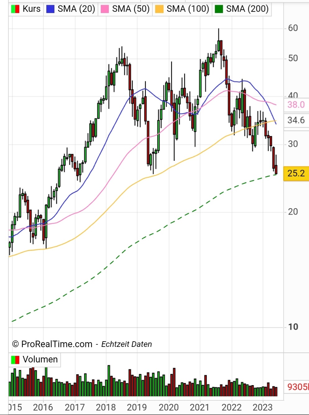 Nach dem Split ist vor dem Split 1379306