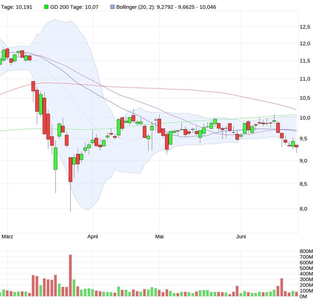 wer traut sich heute Deutsche Bank zu kaufen? 1379599
