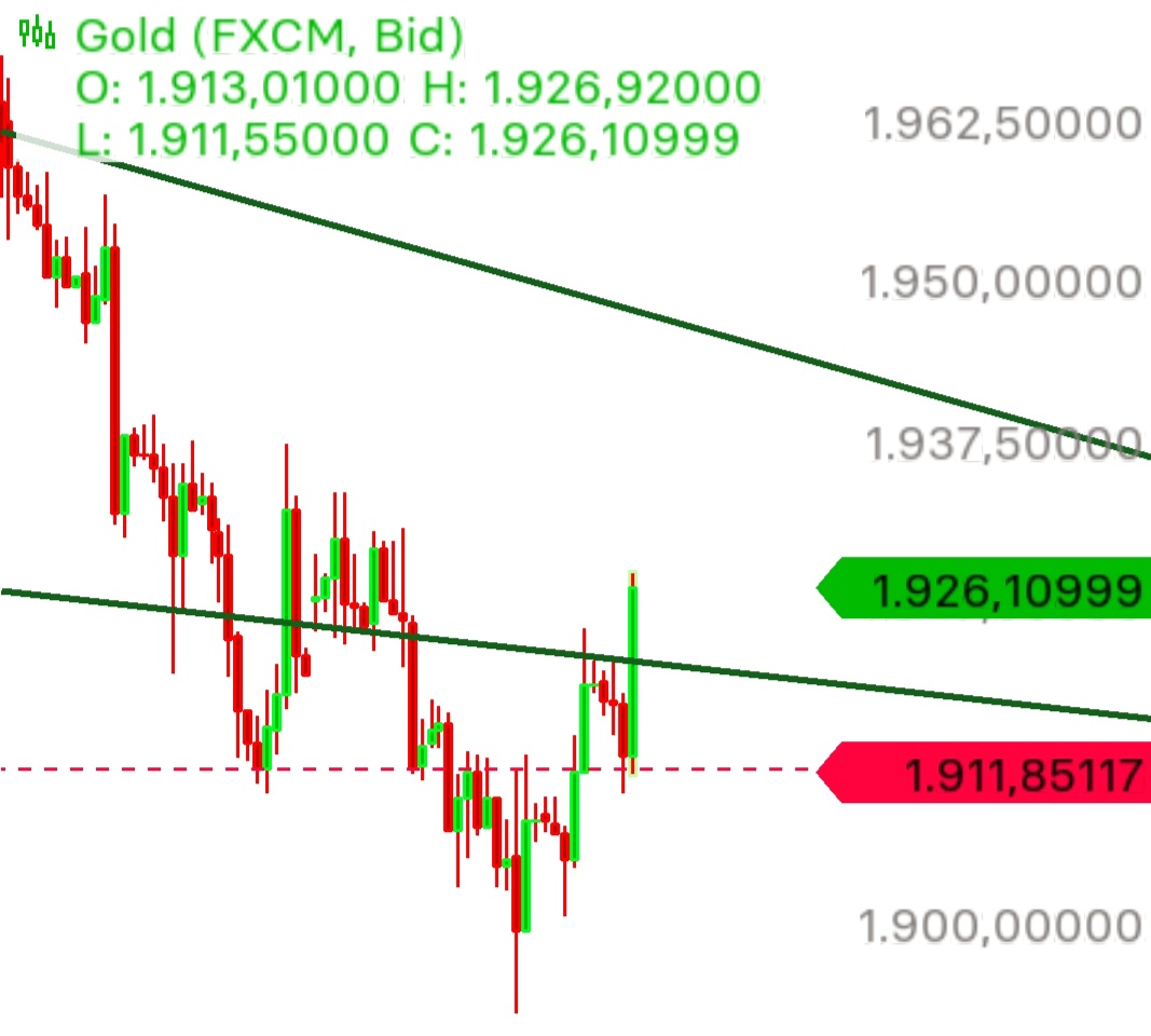 Gold und weitere interessante Anlagemöglichkeiten. 1379993
