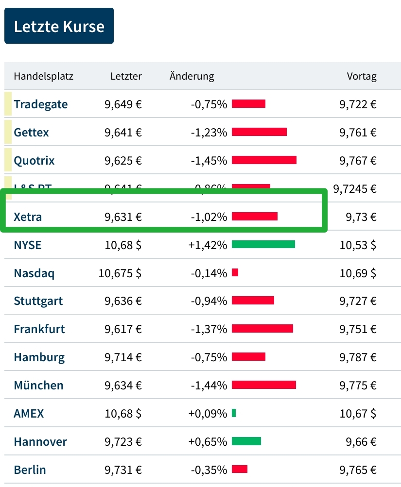 Deutsche Bank schafft sie es wieder hoch ? 1380216