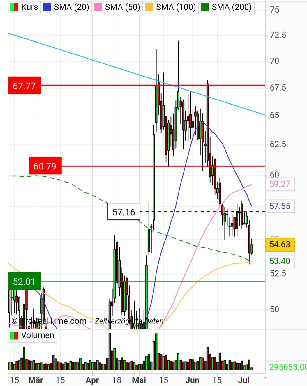 CRISPR Therapeutics...The next level....! 1380741