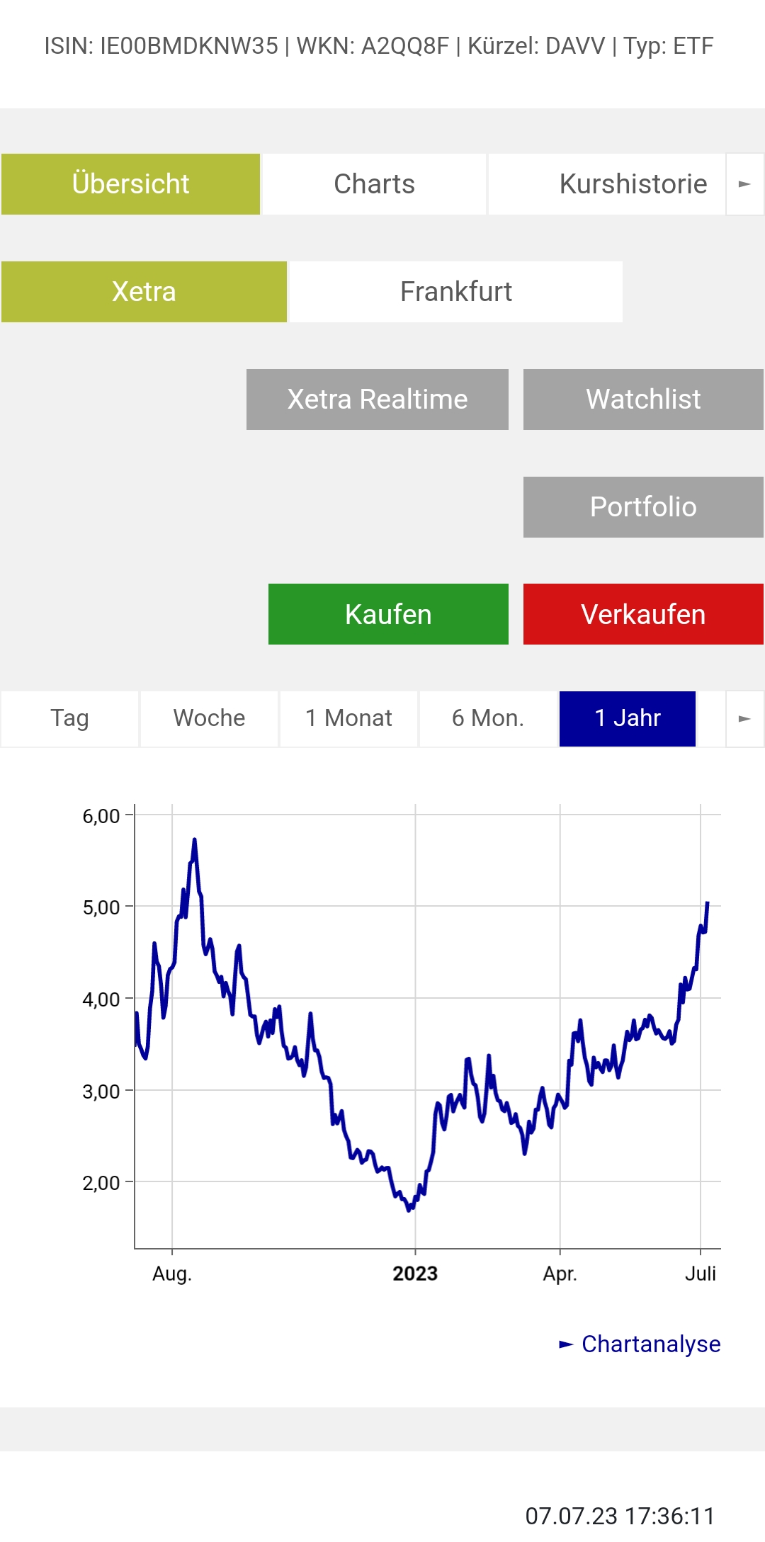 Bitcoin nach dem Hype 1380845