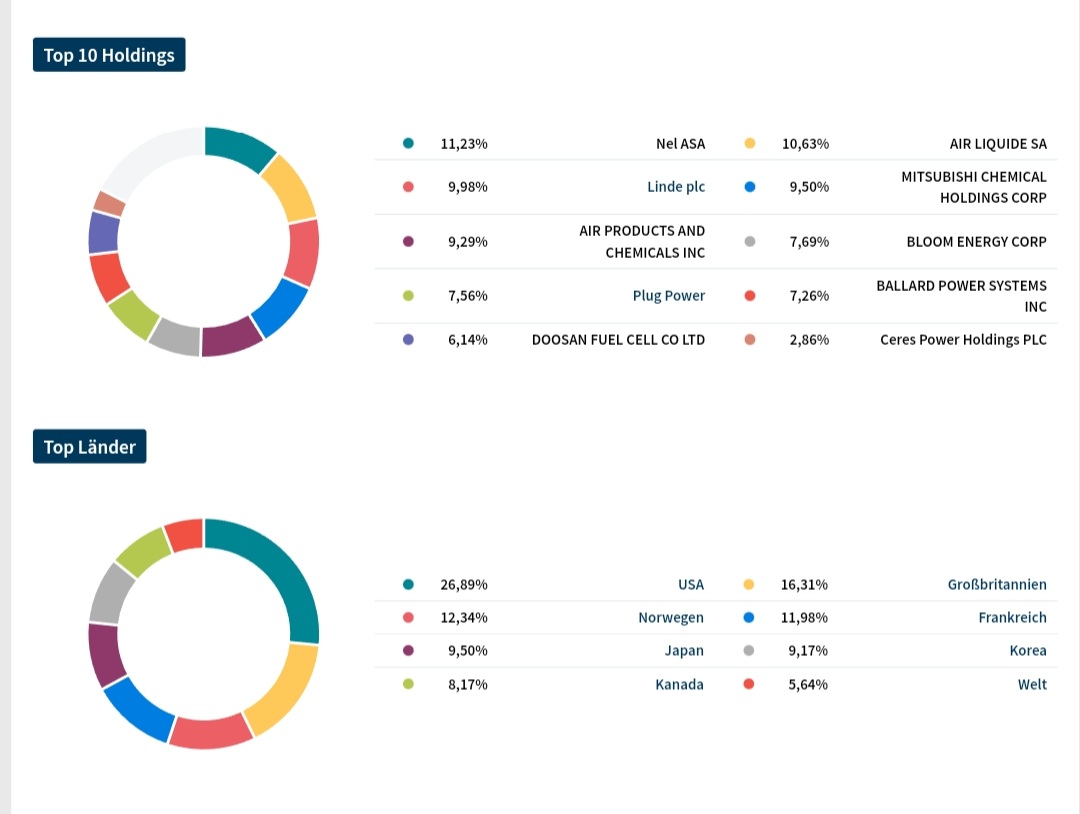 Sektorrotation mit ETF 1380893