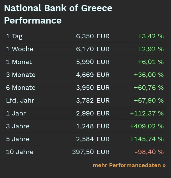 Griechenland Banken 1381228