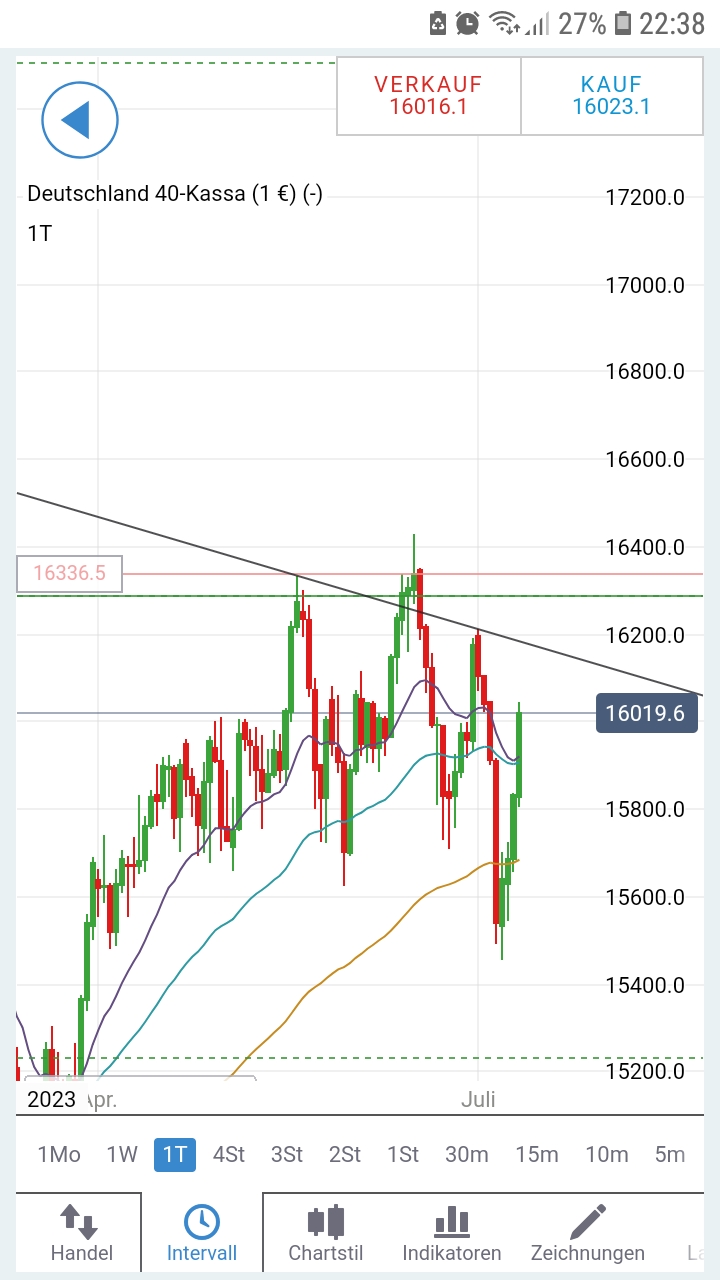 2023-qv-gdaxi-dj-gold-eurusd-jpy 1381430