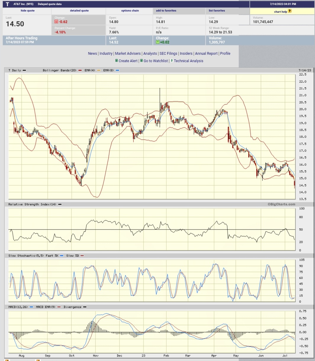 Daimler und andere Aktien und Finanz-Produkte 1381870