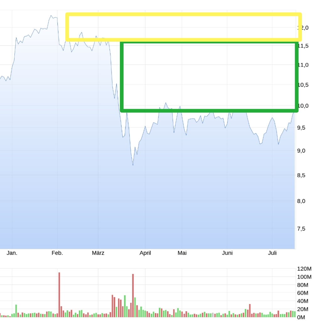 Deutsche Bank - sachlich, fundiert und moderiert 1382180
