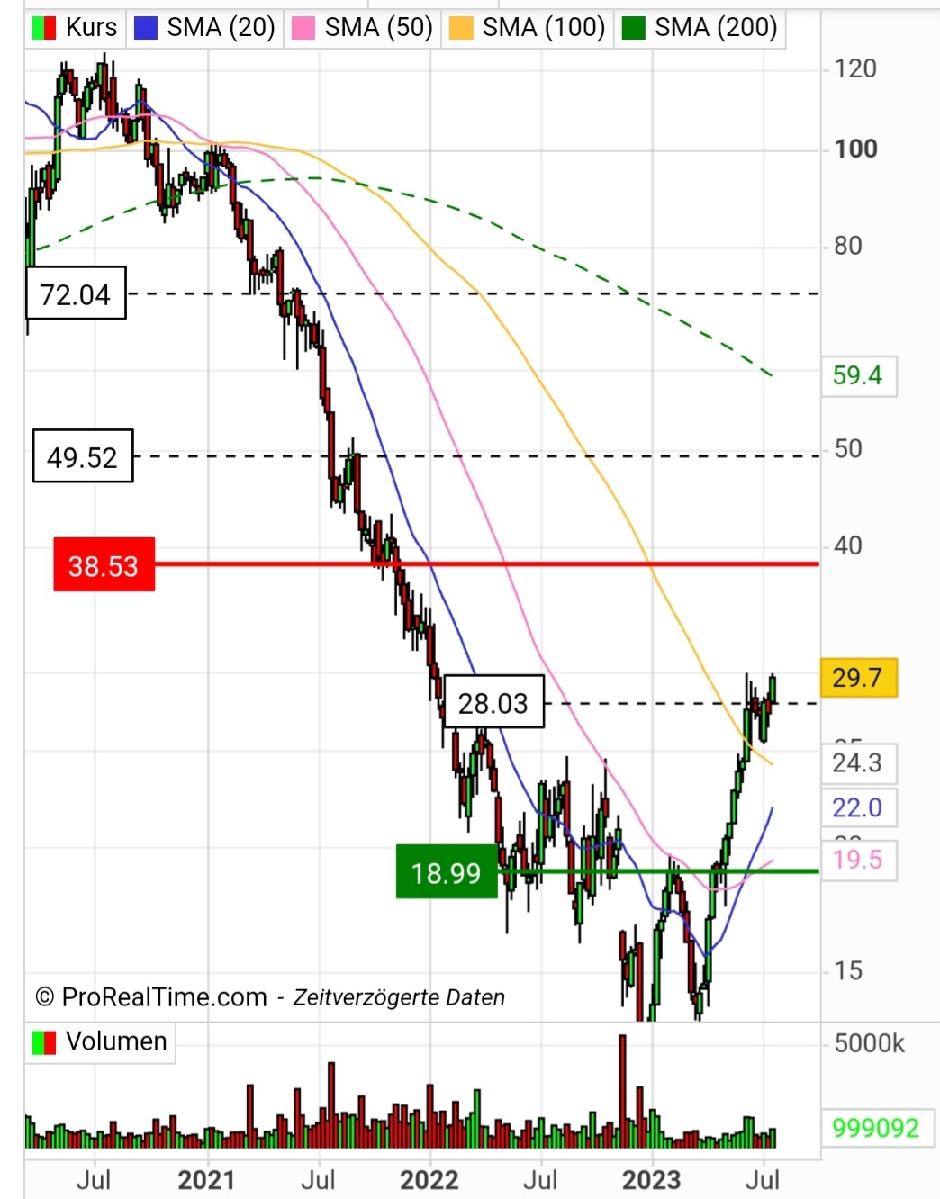 Morphosys ! Wie Phönix aus der Asche? 1382206