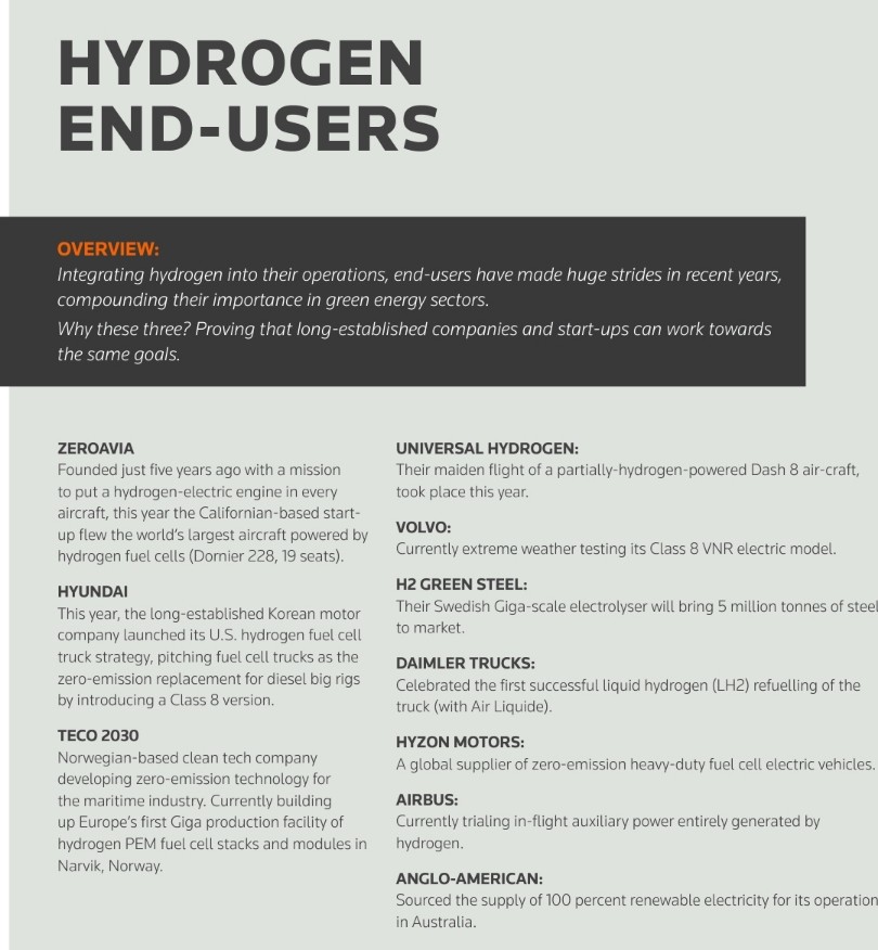 Hyzon Motors Inc - Hydrogen & Heavy Duty 1382689
