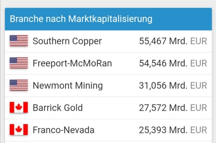 Die besten Gold-/Silberminen auf der Welt 1383128