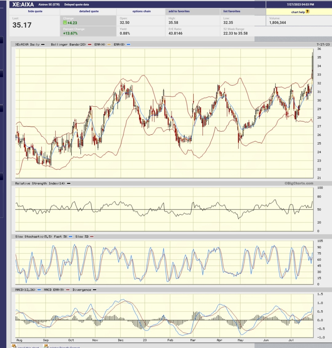 Daimler und andere Aktien und Finanz-Produkte 1383450