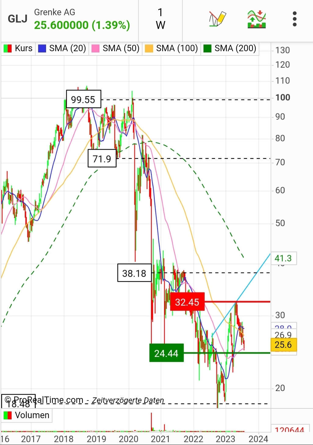 Grenke Leasing 1383437