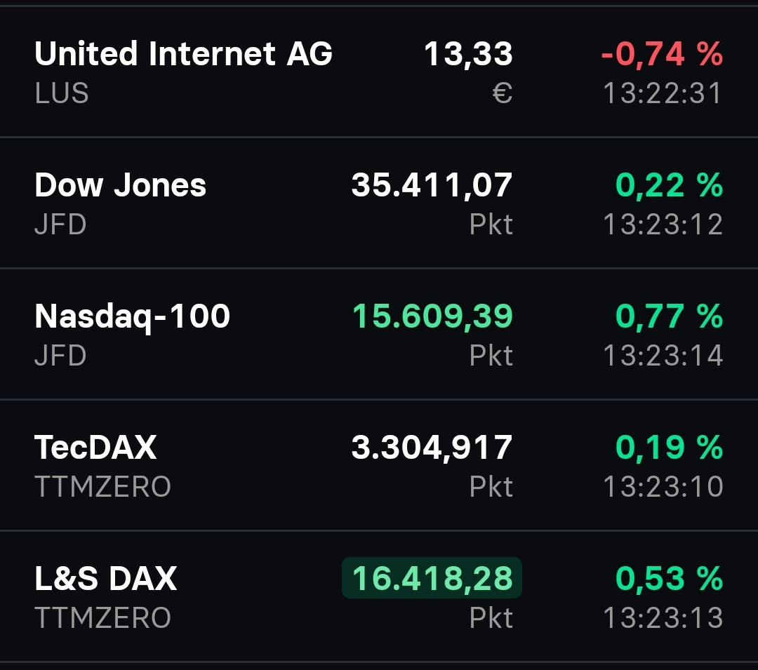 UNITED INTERNET...Allzeithoch in Reichweite 1383594