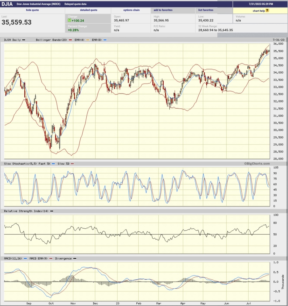 Daimler und andere Aktien und Finanz-Produkte 1384010
